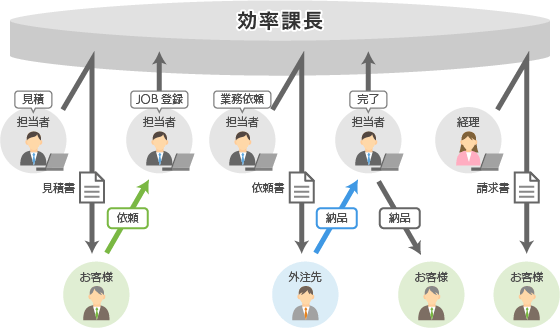 解決後