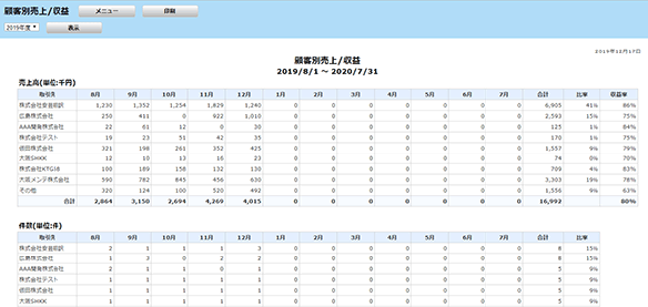 顧客別売上/収益