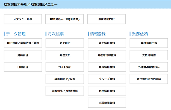 効率課長メニュー