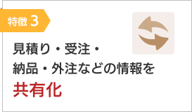 特徴3：見積り・受注・納品・外注などの情報を共有化