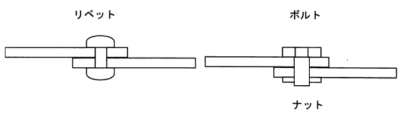 2.2 xbgA{gEibg (rivetAbolt & nut)