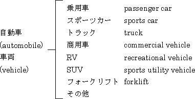 技術を学ぶ翻訳者養成講座 工業技術編